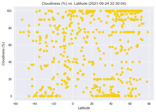 Cloudiness vs. Latitude Graph