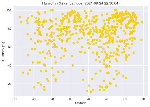 Temperature vs. Latitude Graph