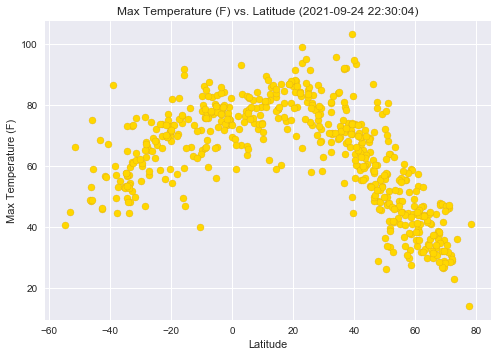 Temperature vs. Latitude Graph